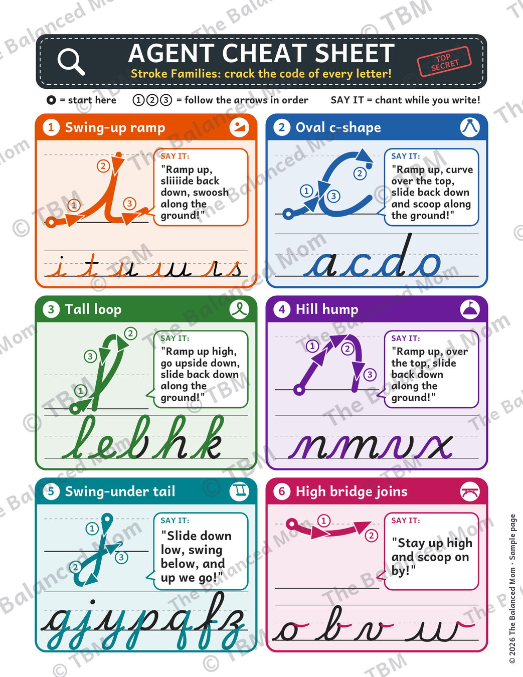 Secret Agent Cursive Academy agent cheat sheet of the stroke families